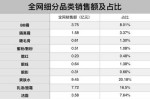 什么化妆品补水效果最好排行榜（双十一化妆品销量排名）