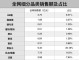 什么化妆品补水效果最好排行榜（双十一化妆品销量排名）