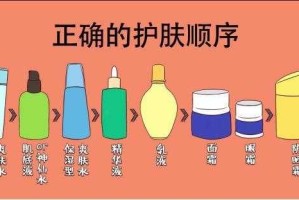 防晒霜怎么使用（防晒霜是怎么用的）