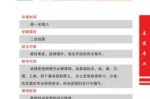 美发怎么进修（美发怎么进修技术）