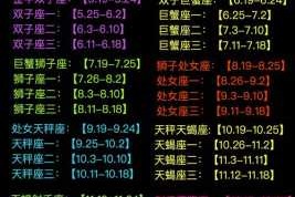 白羊跟什么星座最配（双子座和白羊座配对指数是多少）
