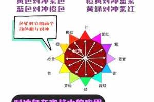 颜色对冲是什么意思（颜色对冲原理）