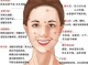 女人额头长痘痘是什么原因（女人额头长痘痘是什么原因怎么调理）