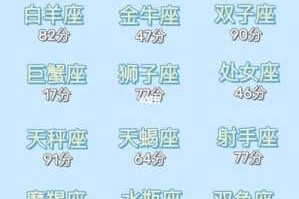 天秤座跟什么星座的男人最配,水瓶座男生和什么星座最配对