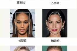 圆脸有什么好处,圆脸为什么显年轻长脸显老