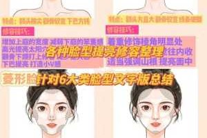 塑造脸型的方法,怎么塑造脸型女生