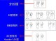 骨什么型（骨型什么意思）