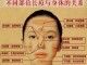 下巴脸颊长痘痘怎么调理（下巴脸颊长痘痘怎么调理）