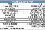 夏季用什么护肤品好（你觉得世界排名前十名的化妆品品牌是哪十种）