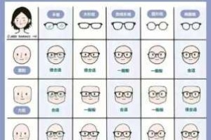 怎么判断自己脸型（怎么判断自己脸型适合什么眼镜）