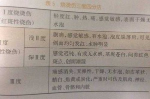 确山退休教师'在159医院看烧伤直接在柜台结算吗,怎么看烫伤程度