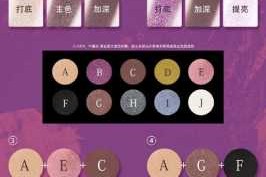 紫色眼影怎么调配,紫色眼影怎么搭配好看图片