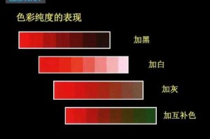 什么什么白 颜色（什么颜色加什么颜色等于白色）