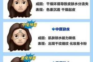脸上干燥如何护肤保湿补水,什么护肤保湿补水效果好