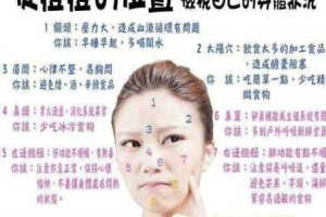 脸上长痘痘怎么内调,美容院是怎么去除脸上痘痘