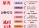 头发上长痘痘是什么原因（两鬓长痘痘是什么原因）