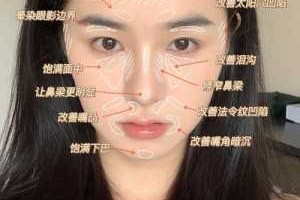 修脸是什么意思,修脸是什么意思