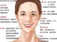 脸上青春豆怎么去除（脸上长痘痘怎么内调）