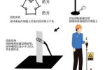 释放静电方法,人身上有静电怎么消除