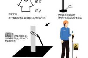 释放静电方法,人身上有静电怎么消除