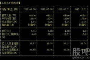 为什么亿晶光电一边大吹业绩增长多少多少一边股价跌跌休呢,大吹大什么成语