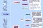 下巴长痘痘是什么原因,下巴长痘痘是什么原因女性