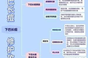 下巴长痘痘是什么原因,下巴长痘痘是什么原因女性
