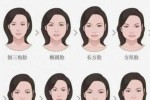 上脸大下脸小是什么脸型,上宽下窄的脸型是什么命运