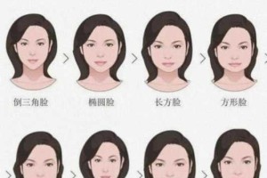 上脸大下脸小是什么脸型,上宽下窄的脸型是什么命运
