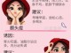 脸上长痘痘了怎么办？怎么消除,脸上有痘怎么办学生