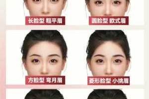 国字型脸适合什么眉型（护肤品国妆和粤g妆的区别）