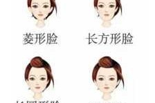 额头小脸颊比额头宽是什么脸型,下巴尖脸颊宽是什么脸型