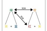 色彩对冲公式,颜色怎么对冲出来的