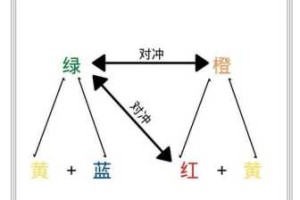 色彩对冲公式,颜色怎么对冲出来的