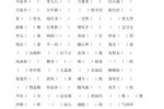 适应什么填空词语,适应什么意思