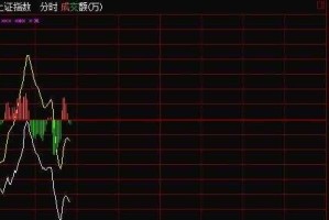 什么图片色（同花顺分时图中的量有，黄，白，绿，是三种颜色分别代表什么）
