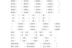 什么的头发填空词语三个字,头发什么什么的填动词