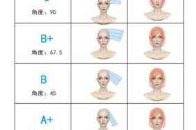 学理发先学什么如何入门,怎么自学理发技术