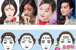发线怎么分（发线怎么分好看）