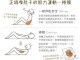 马甲线怎么练，马甲线怎么练图解，马甲线如何快速练成,小背心怎么穿图解视频