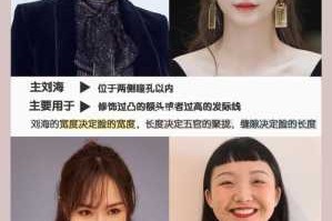 刘海怎么平（平刘海怎么分区）
