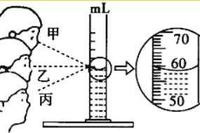 合适的什么（测量液体体积时,我们一般选择合适的什么）
