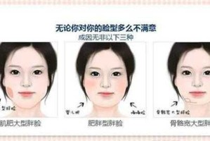 怎么样能胖脸（胖脸有哪几种类型，如何判断自己的脸是哪一种）