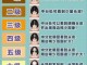 发量是什么（发量标准）