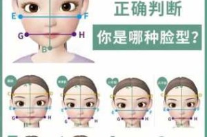 怎么判别脸型（怎么分辨脸型）