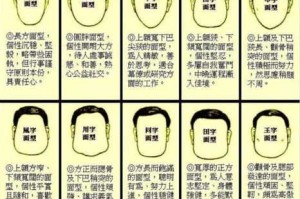 什么是申字脸（用来概括八种脸型的汉字是那八个字）