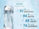 爽肤水怎么用效果好（爽肤水怎么用效果好一点）