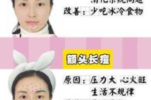 脸上痘痘怎么快速消除（脸上痘痘怎么快速消除）