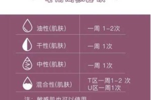 去角质霜怎么使用（去角质霜怎么使用方法）