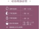 去角质霜怎么使用（去角质霜怎么使用方法）